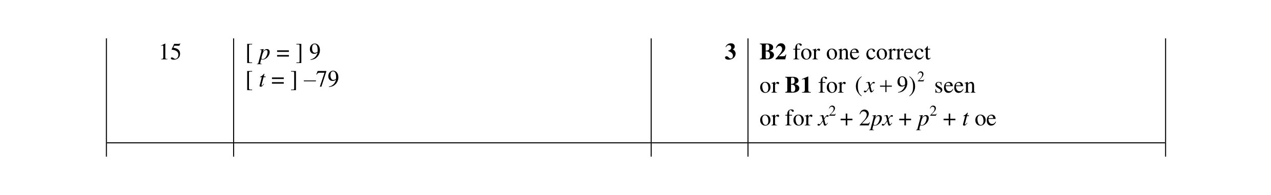 Mark scheme for question 62