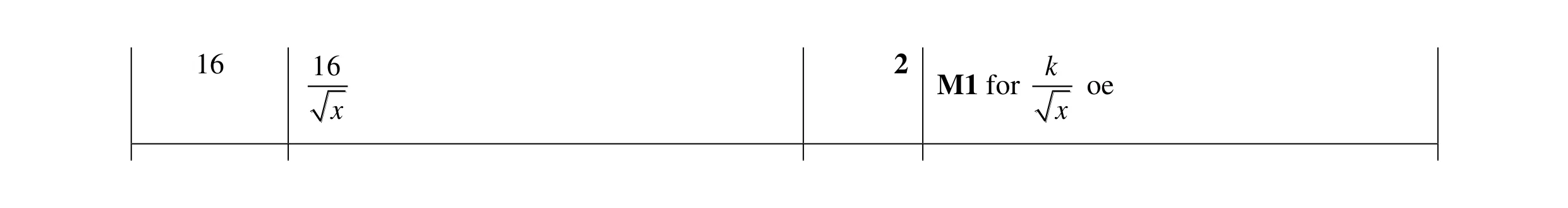 Mark scheme for question 21