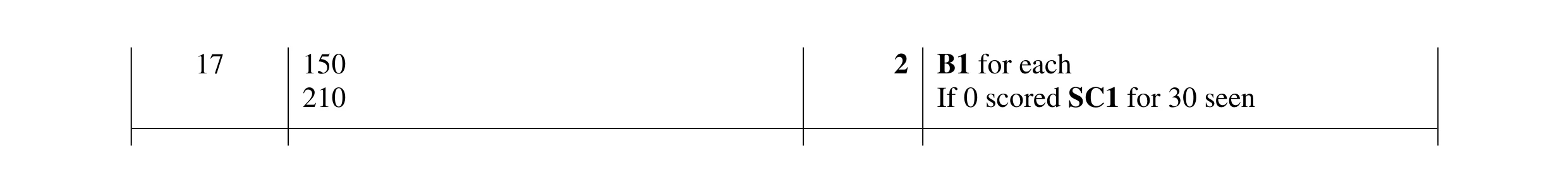 Mark scheme for question 11