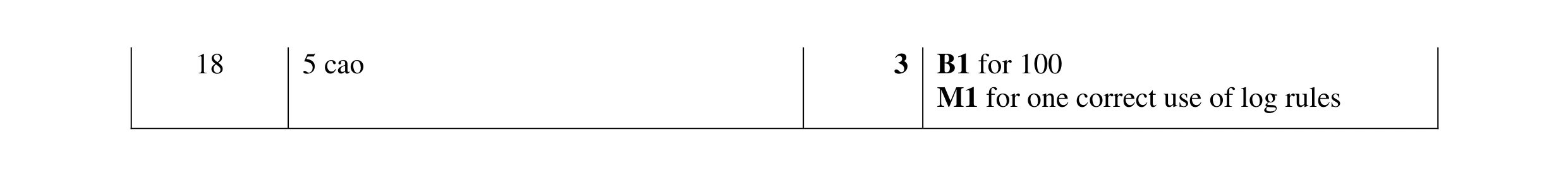 Mark scheme for question 30