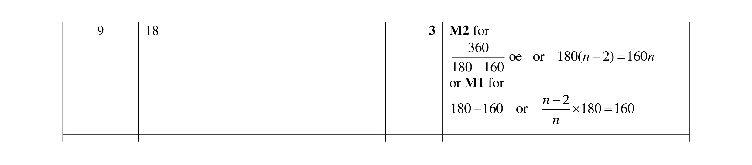 Mark scheme for question 31