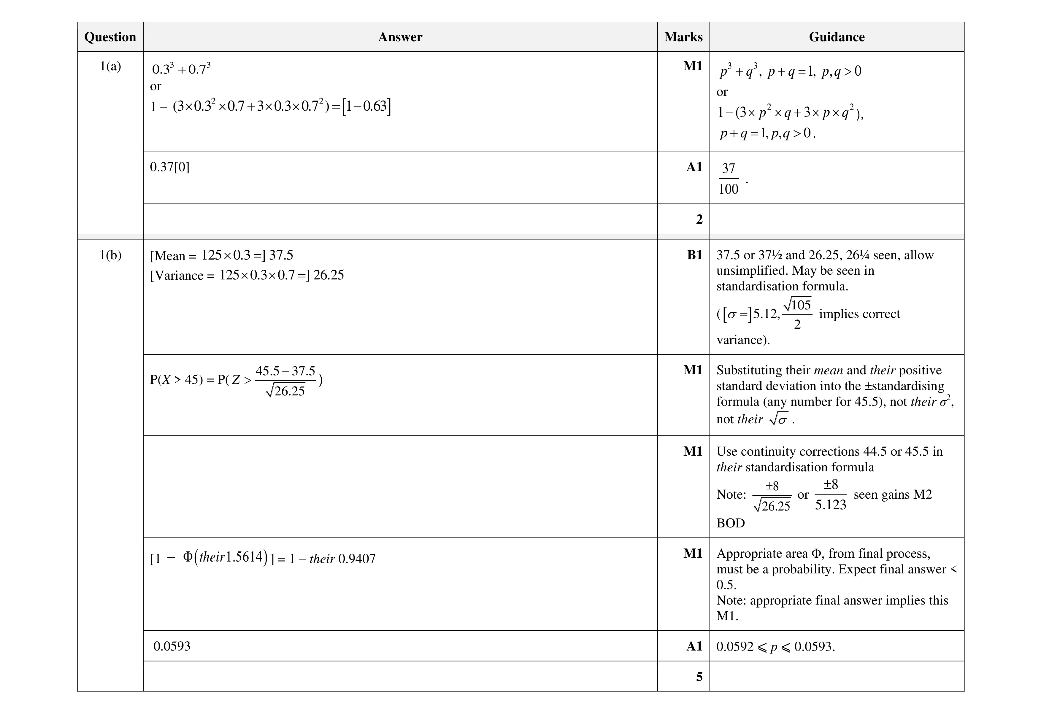 Mark scheme for question 90