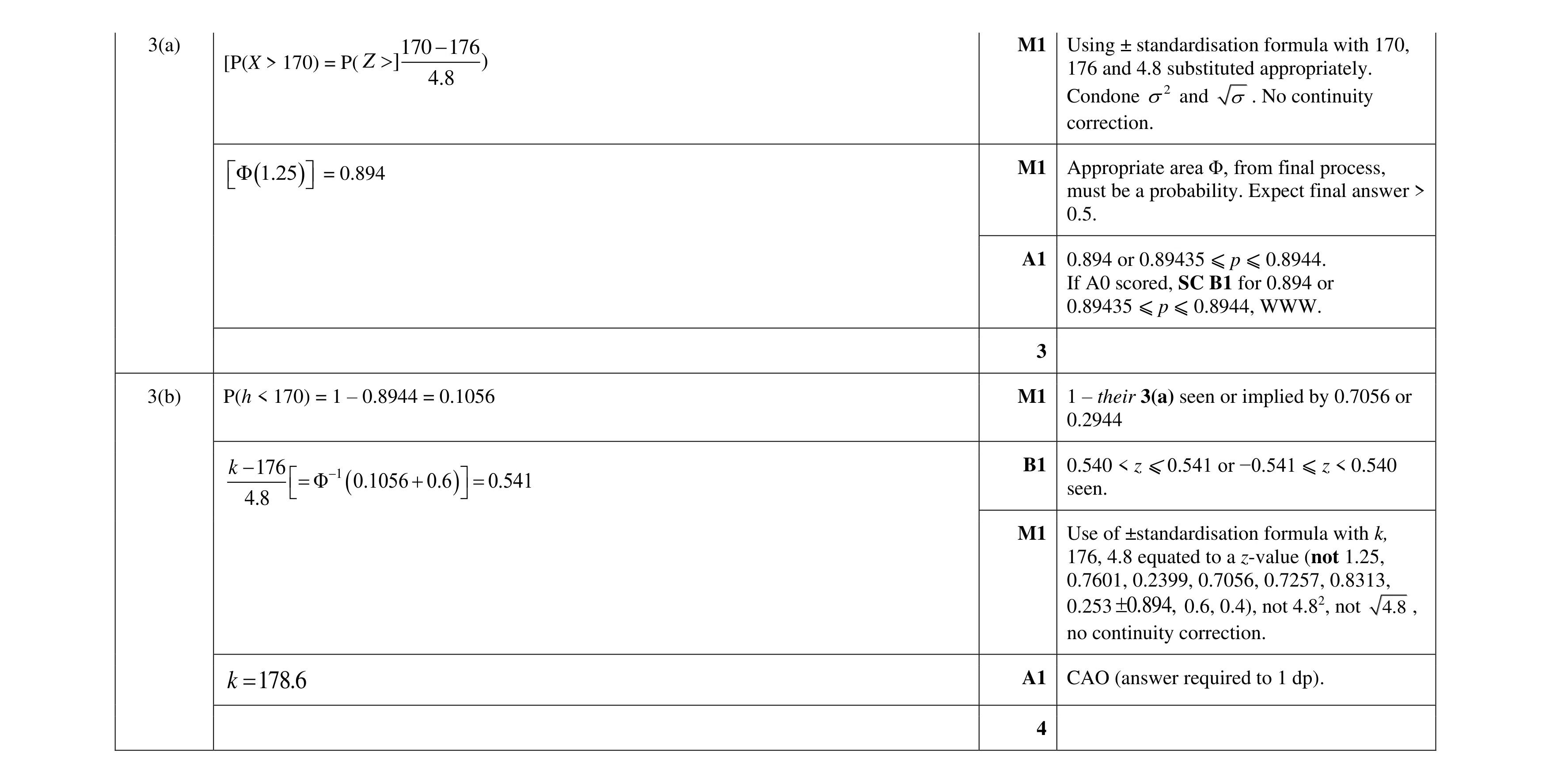 Mark scheme for question 39