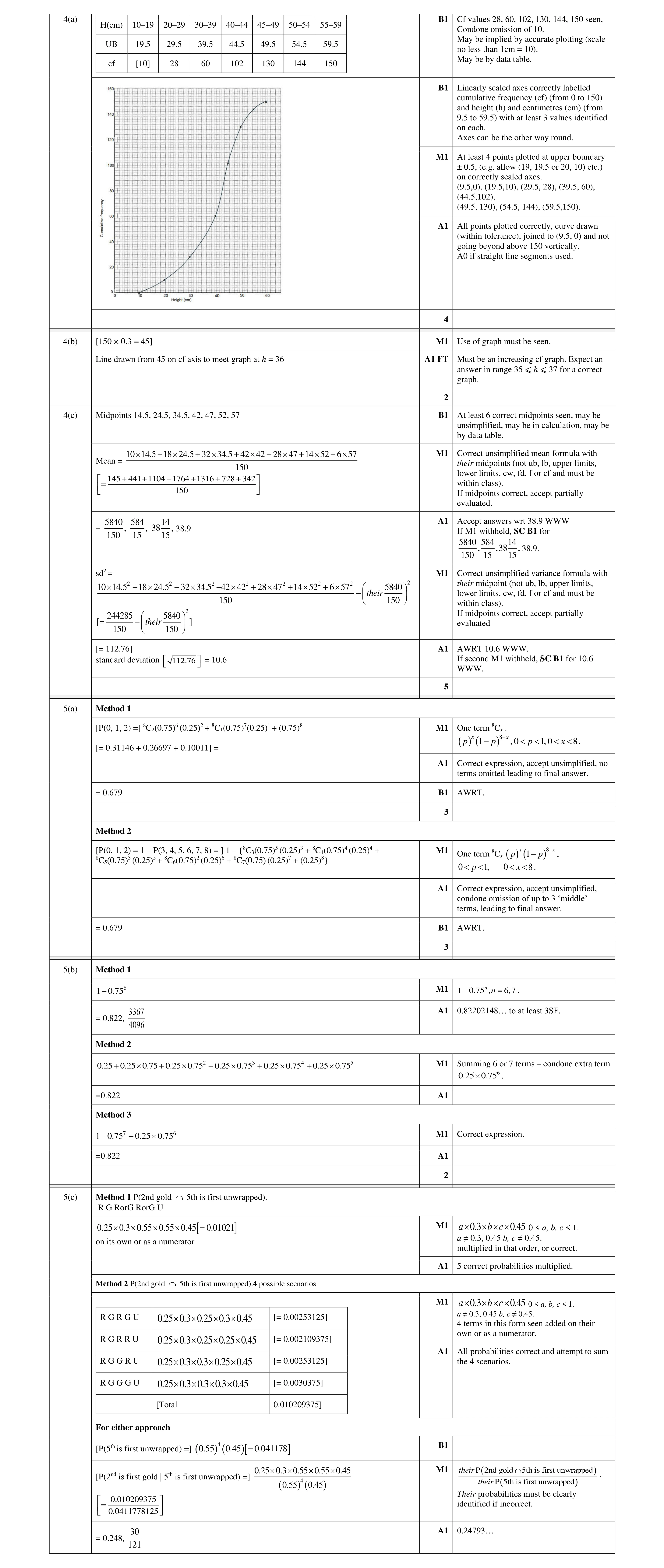 Mark scheme for question 41