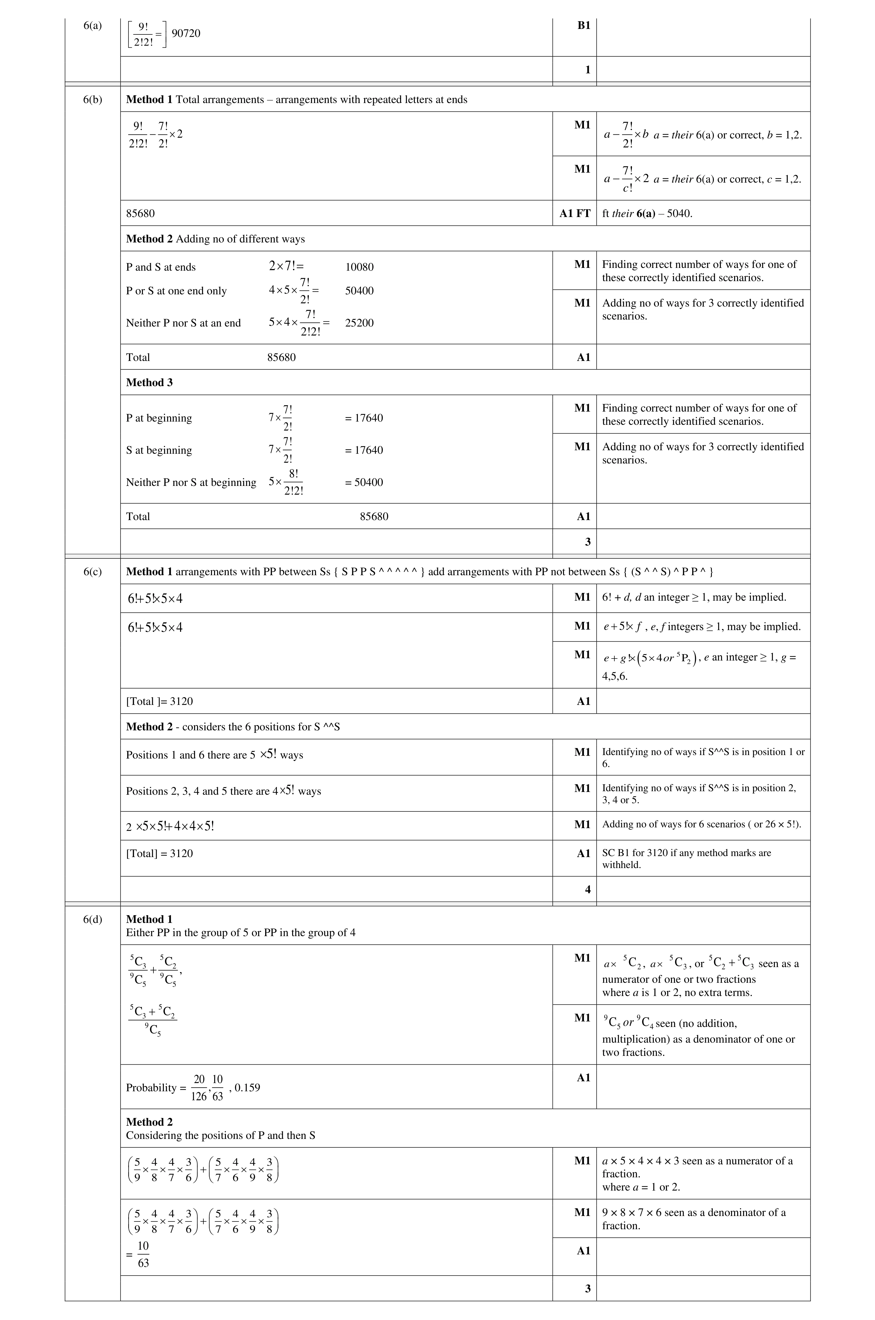 Mark scheme for question 92