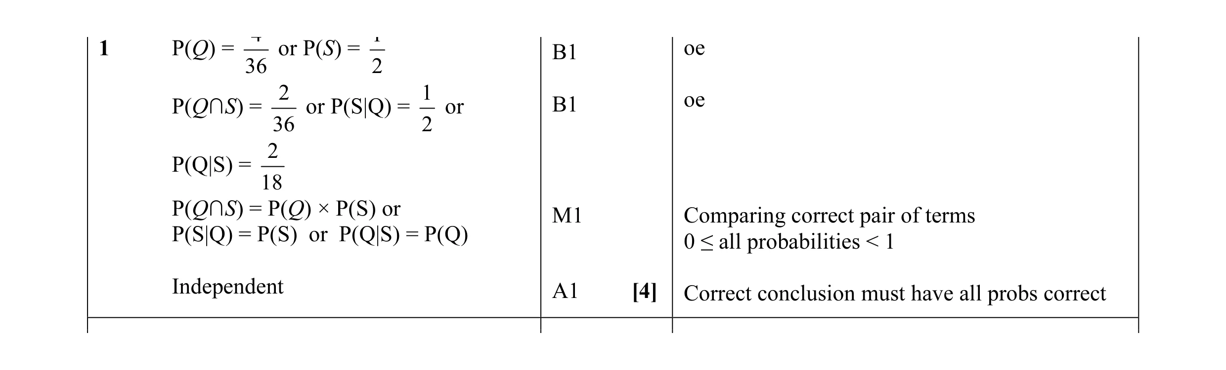 Mark scheme for question 49