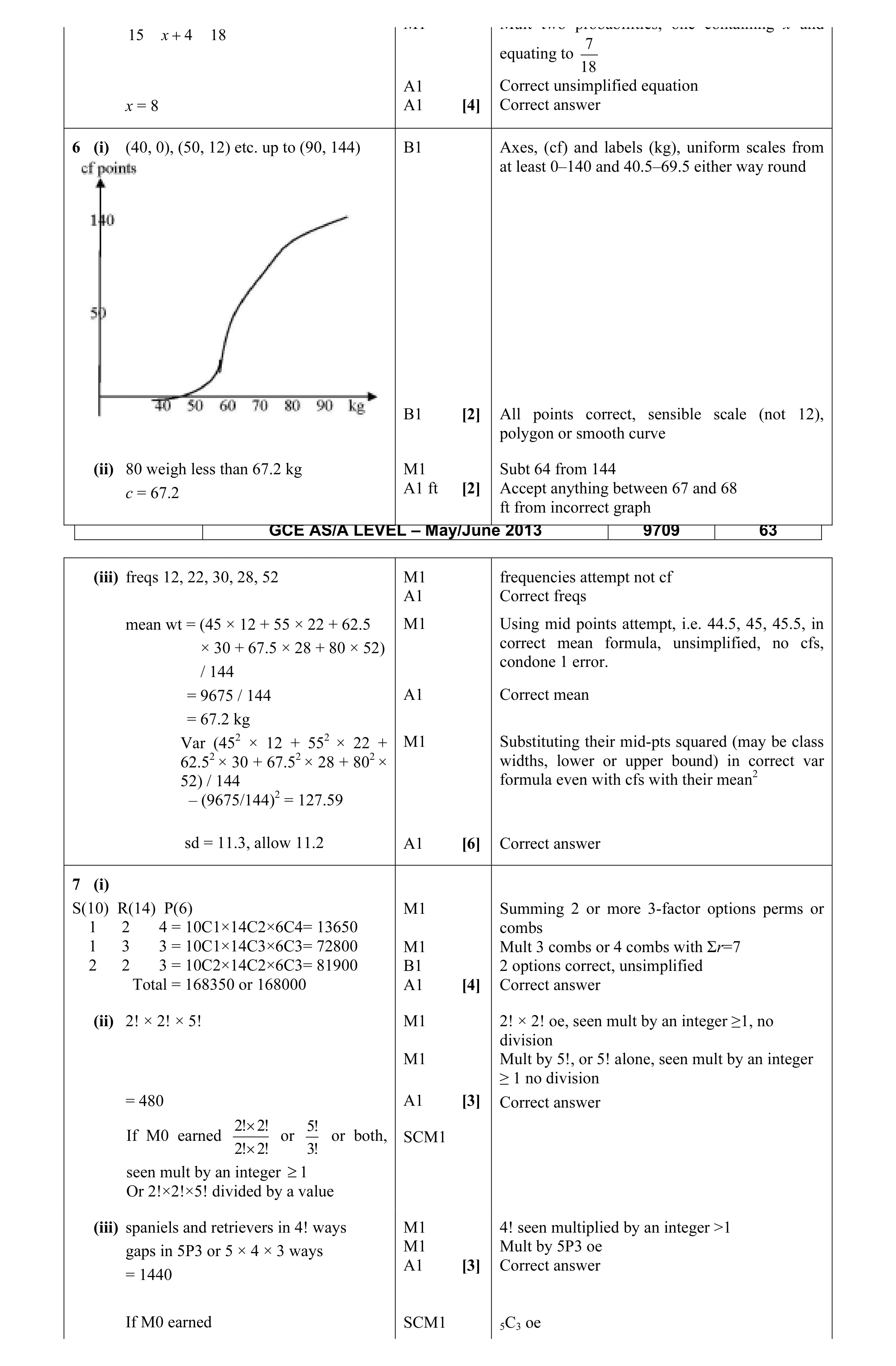 Mark scheme for question 25