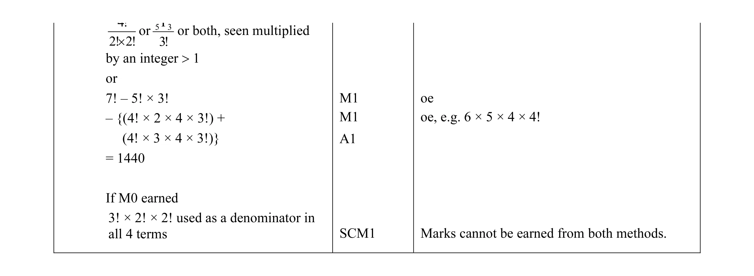 Mark scheme for question 52