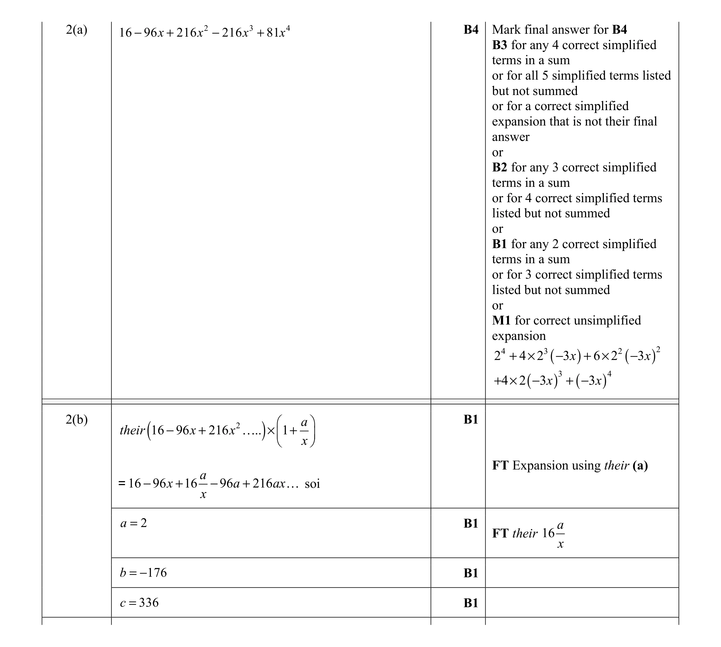 Mark scheme for question 10