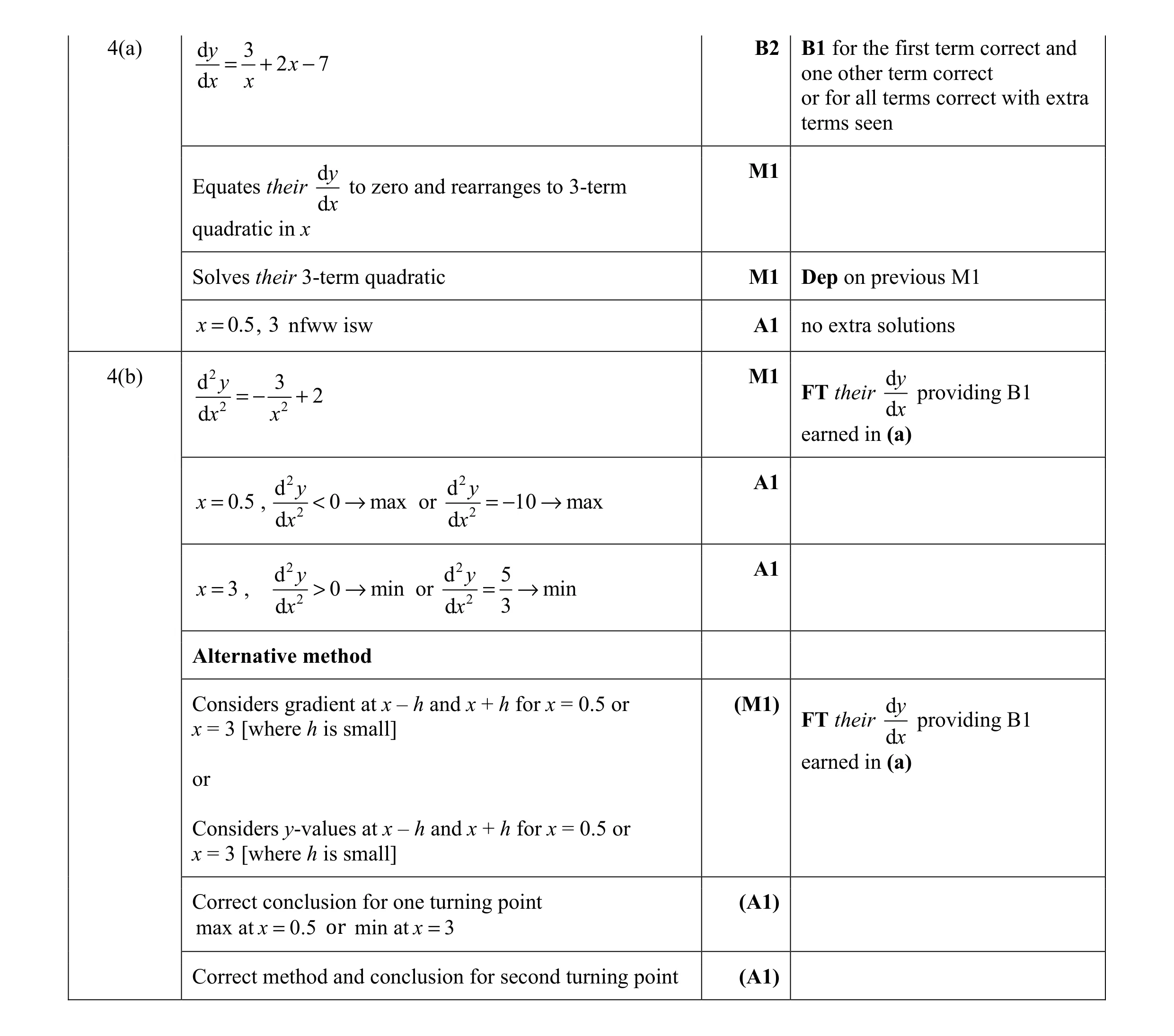 Mark scheme for question 15