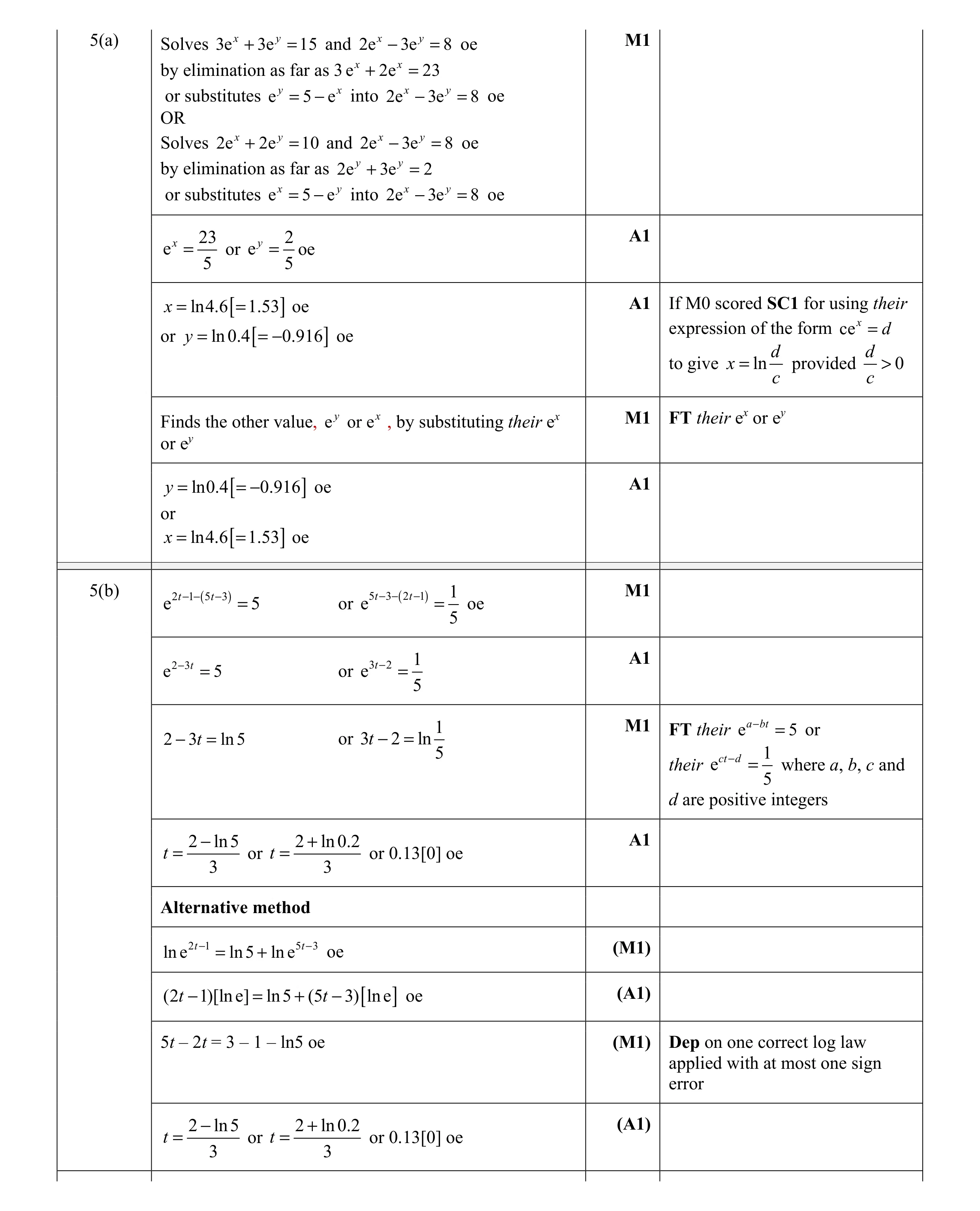 Mark scheme for question 14