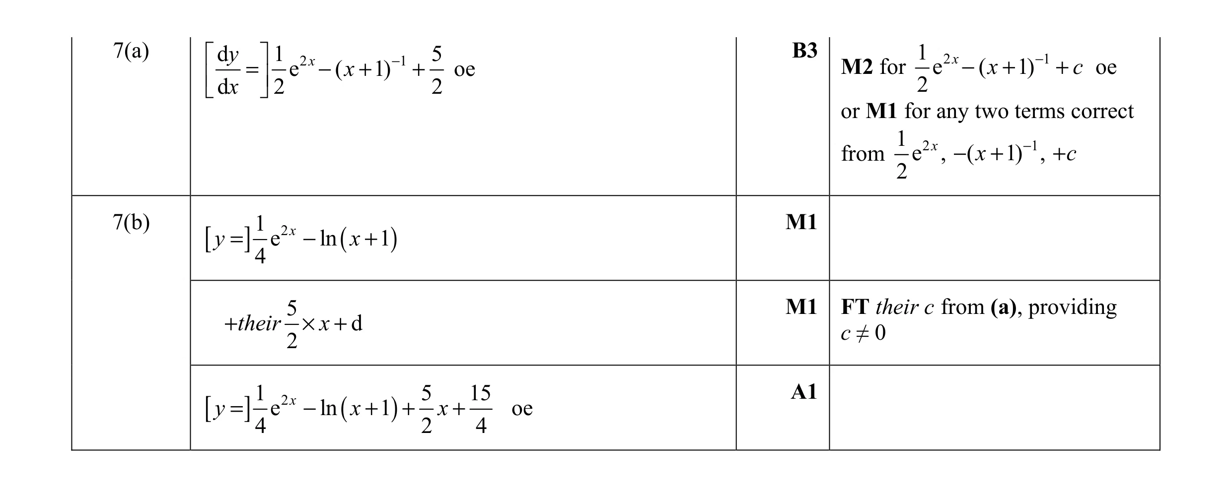 Mark scheme for question 8