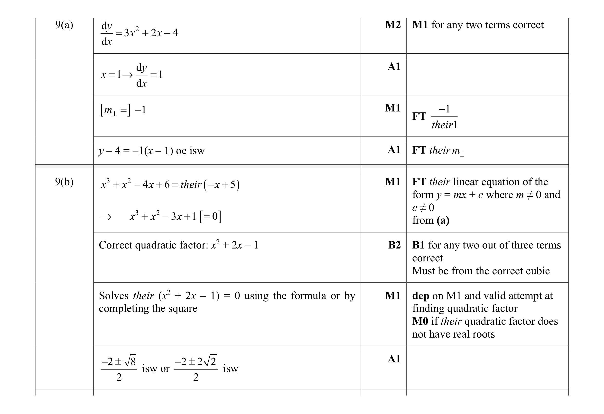 Mark scheme for question 24