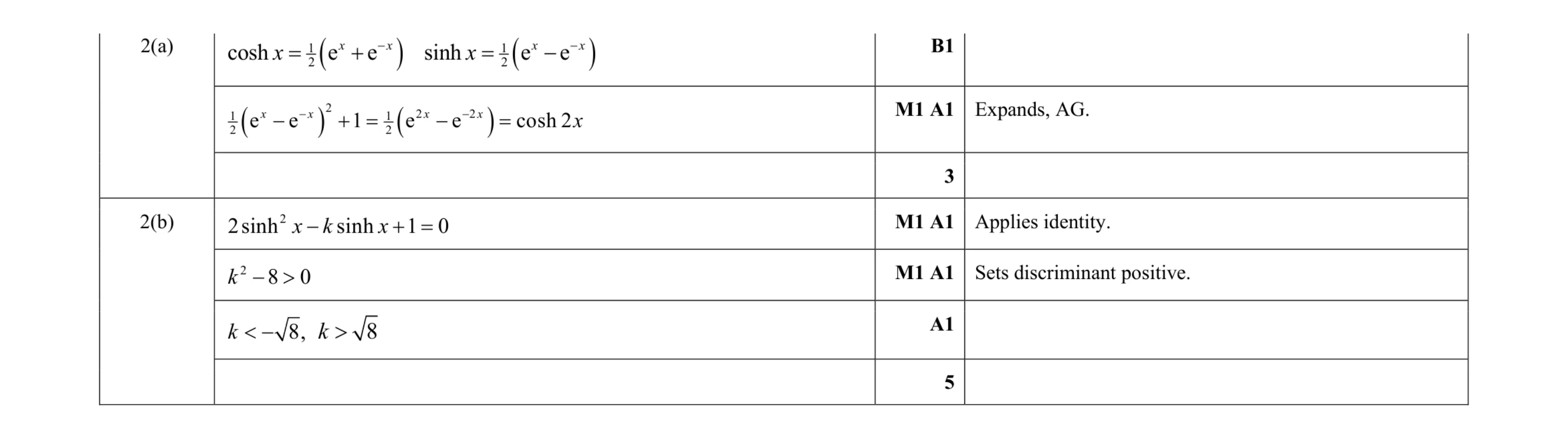 Mark scheme for question 15