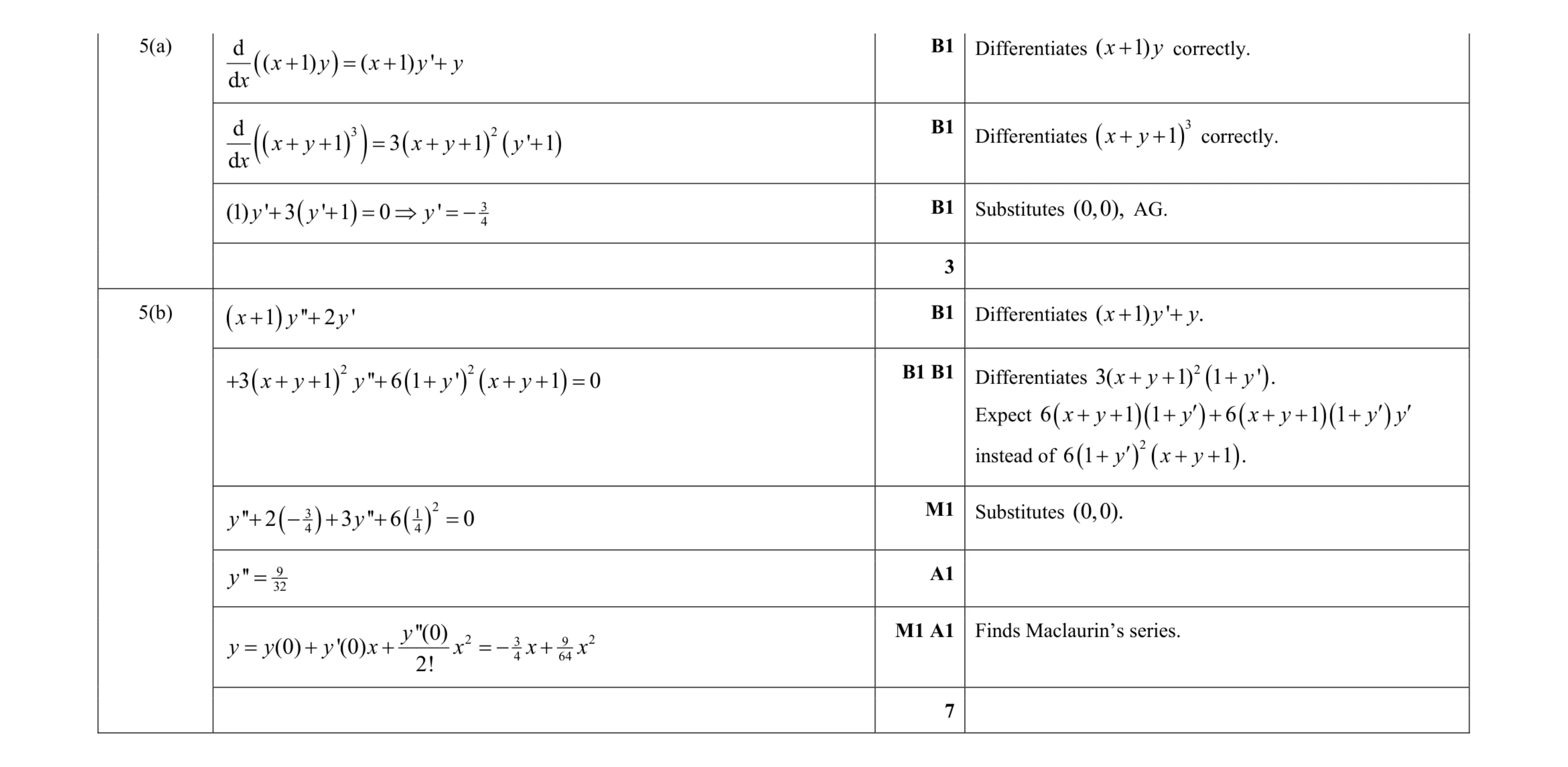 Mark scheme for question 24
