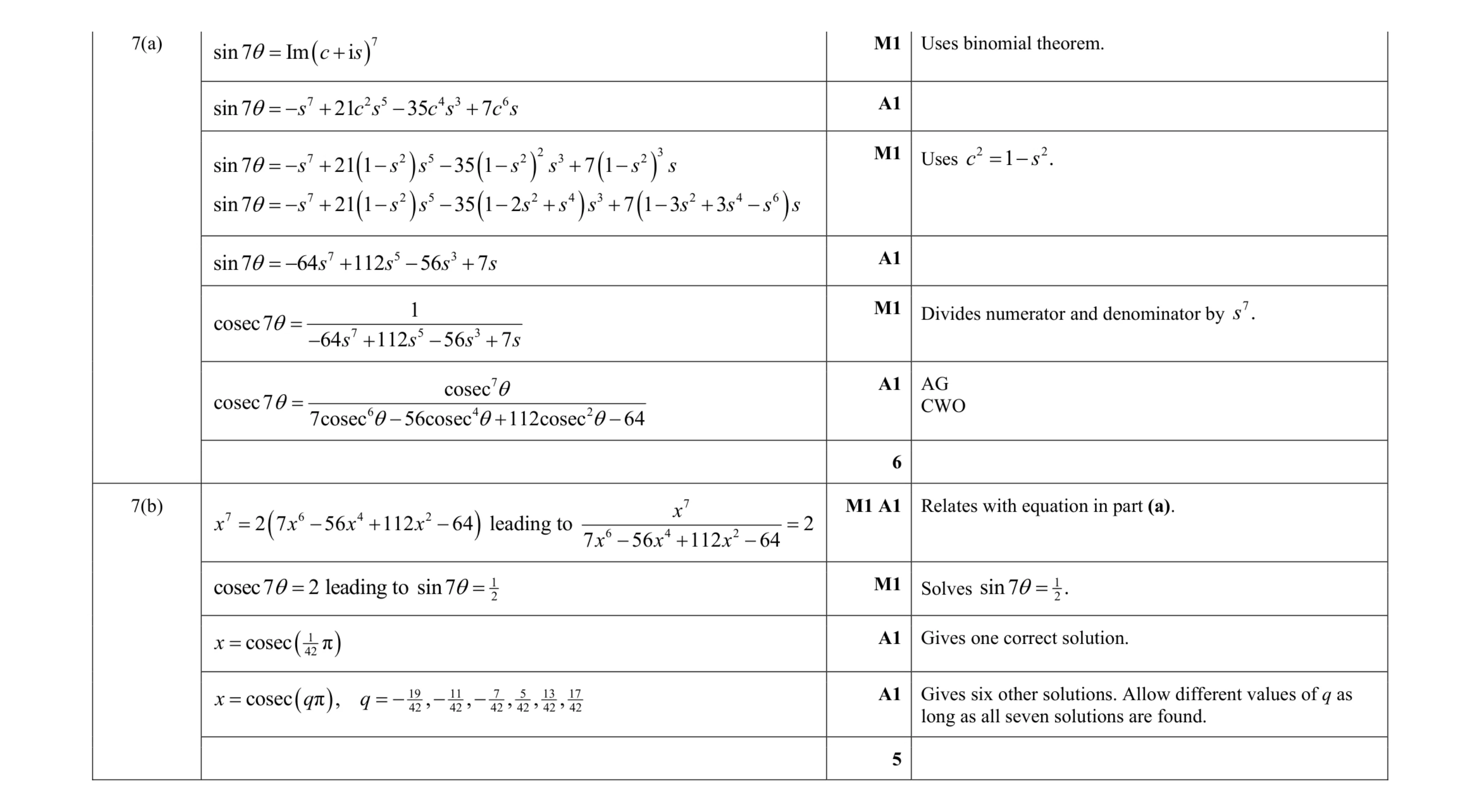 Mark scheme for question 16