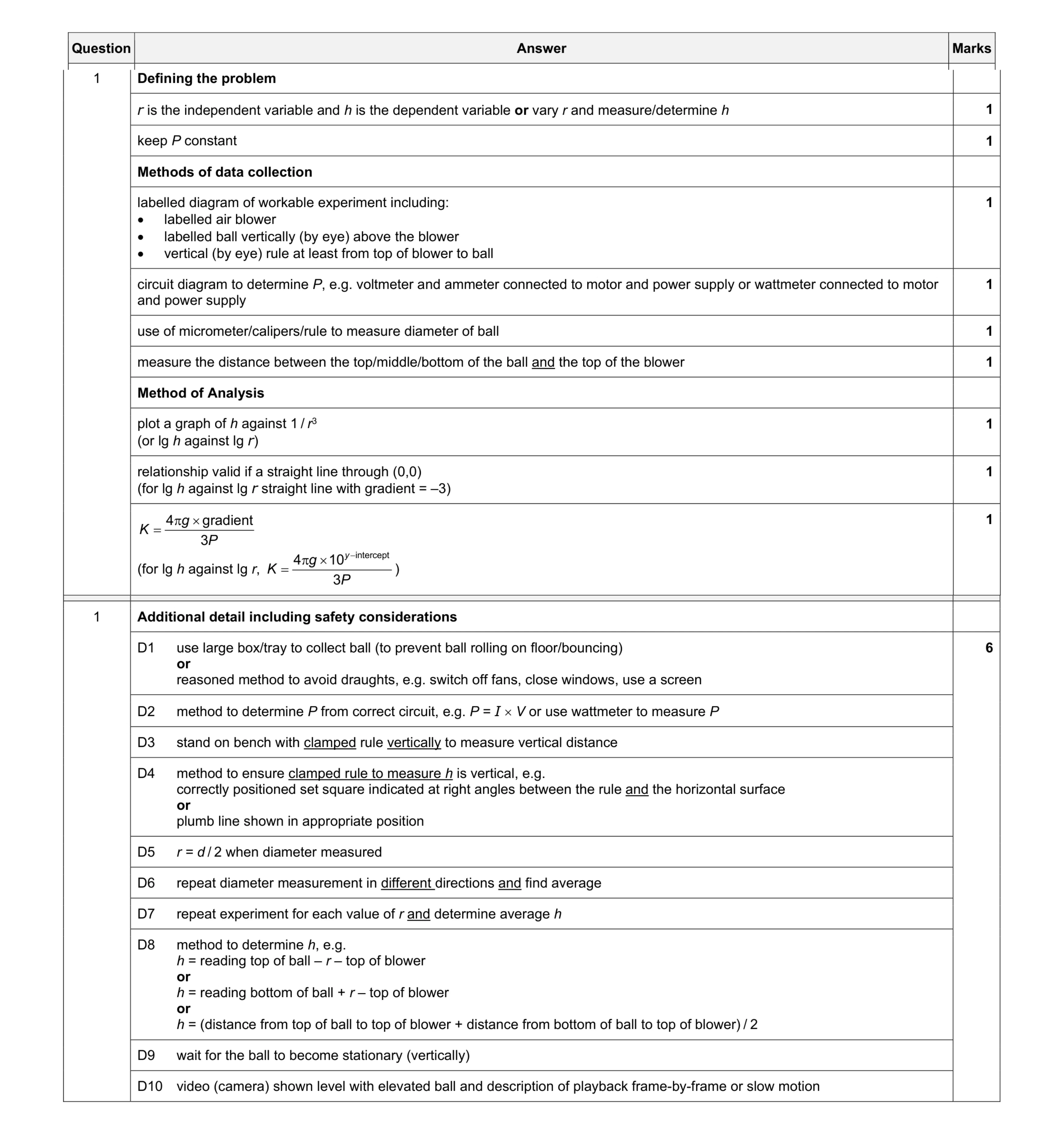 Mark scheme for question 4