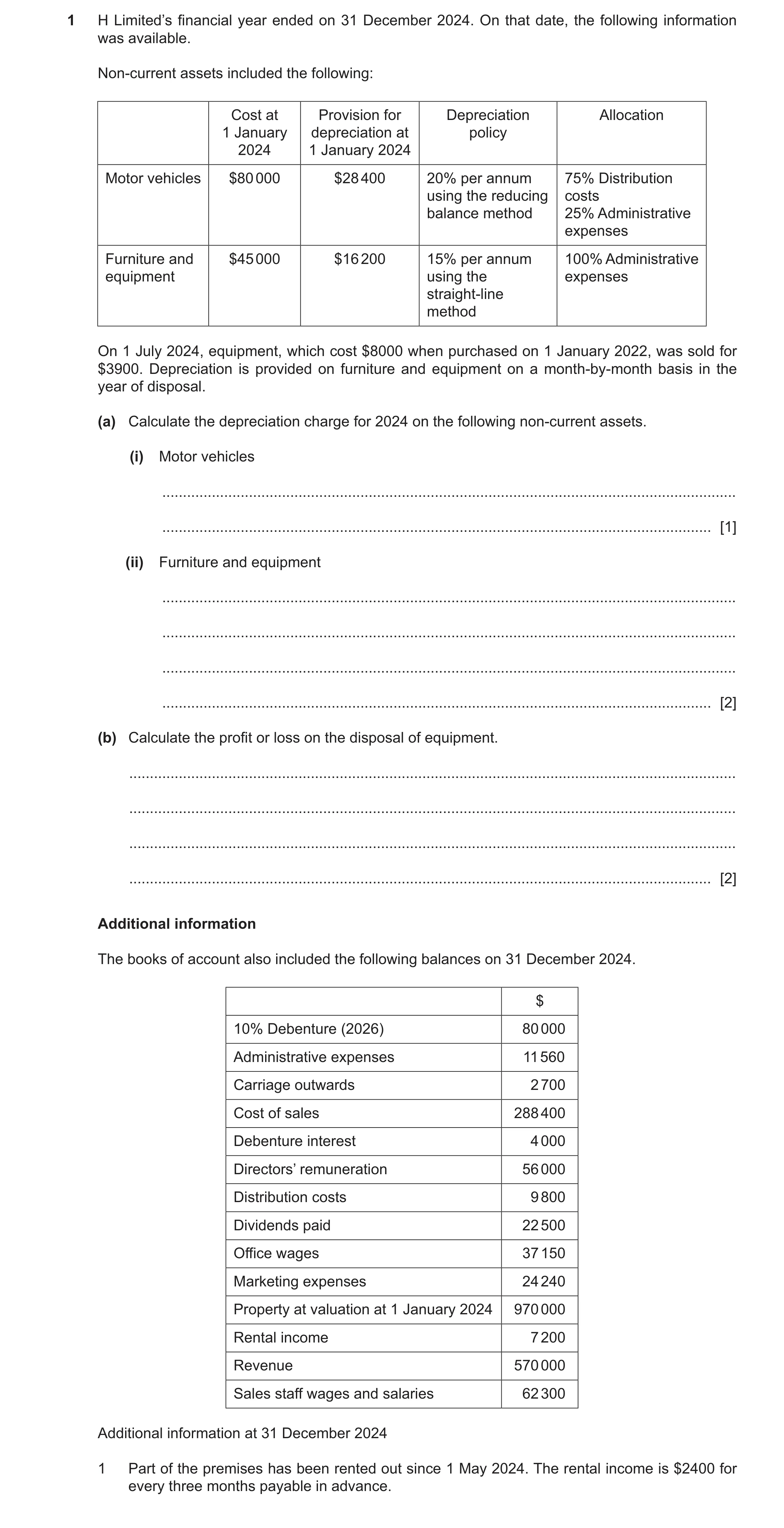 Question 44: H Limited’s financial year ended on 31 December 2024. On that date, the following information was available. Non-current assets included th…