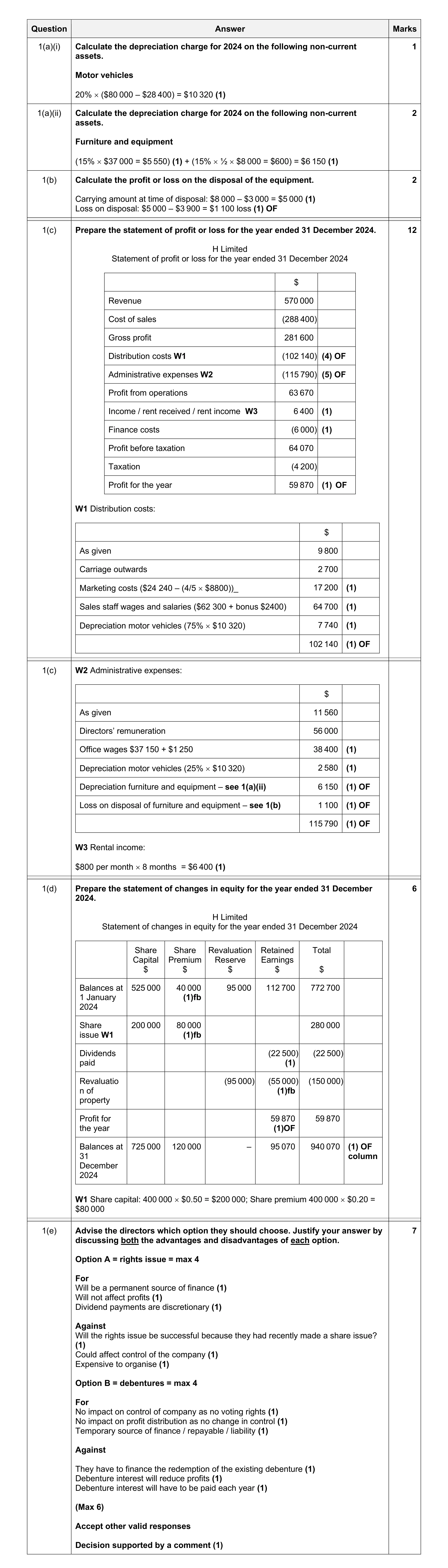 Mark scheme for question 44