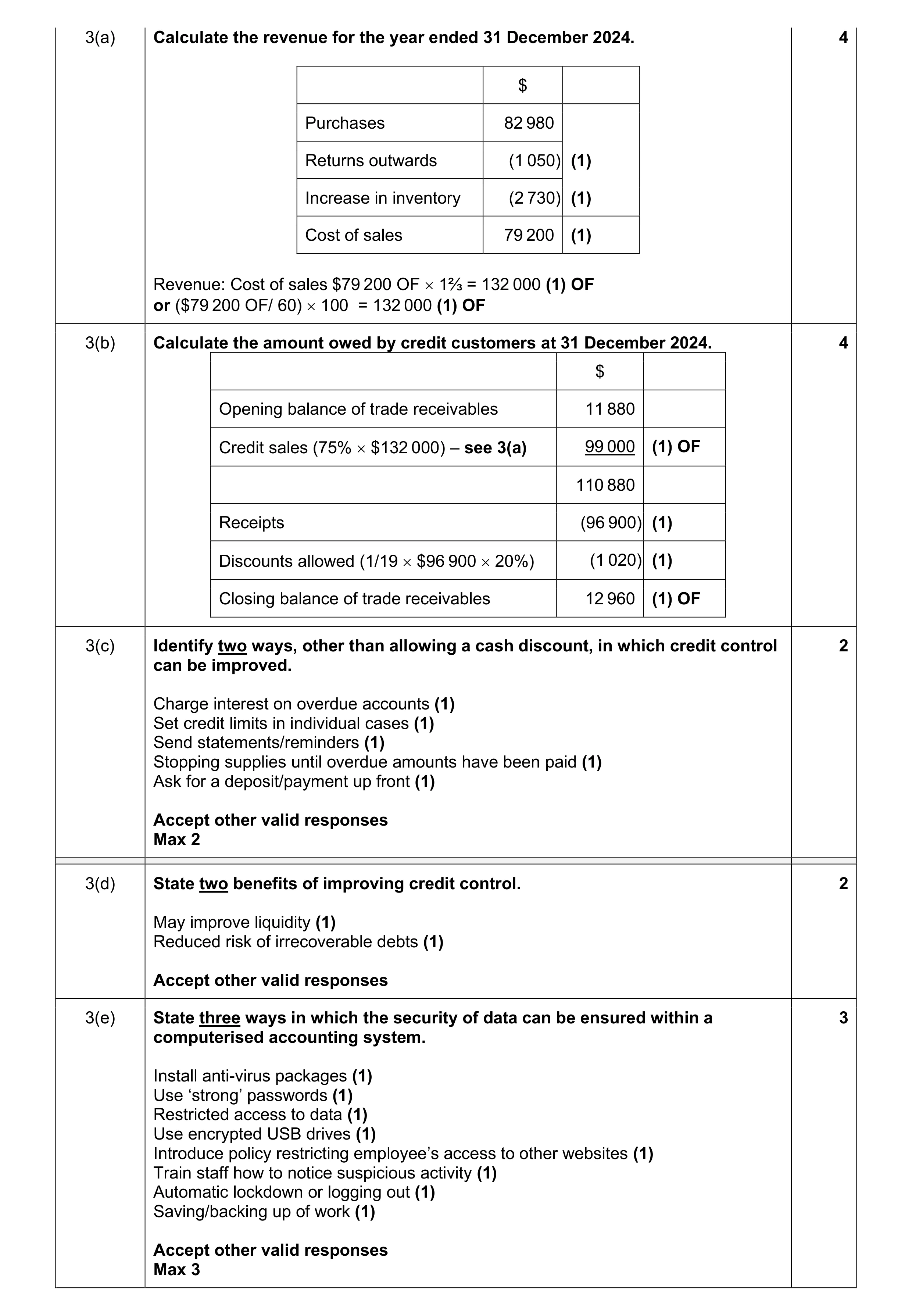 Mark scheme for question 62
