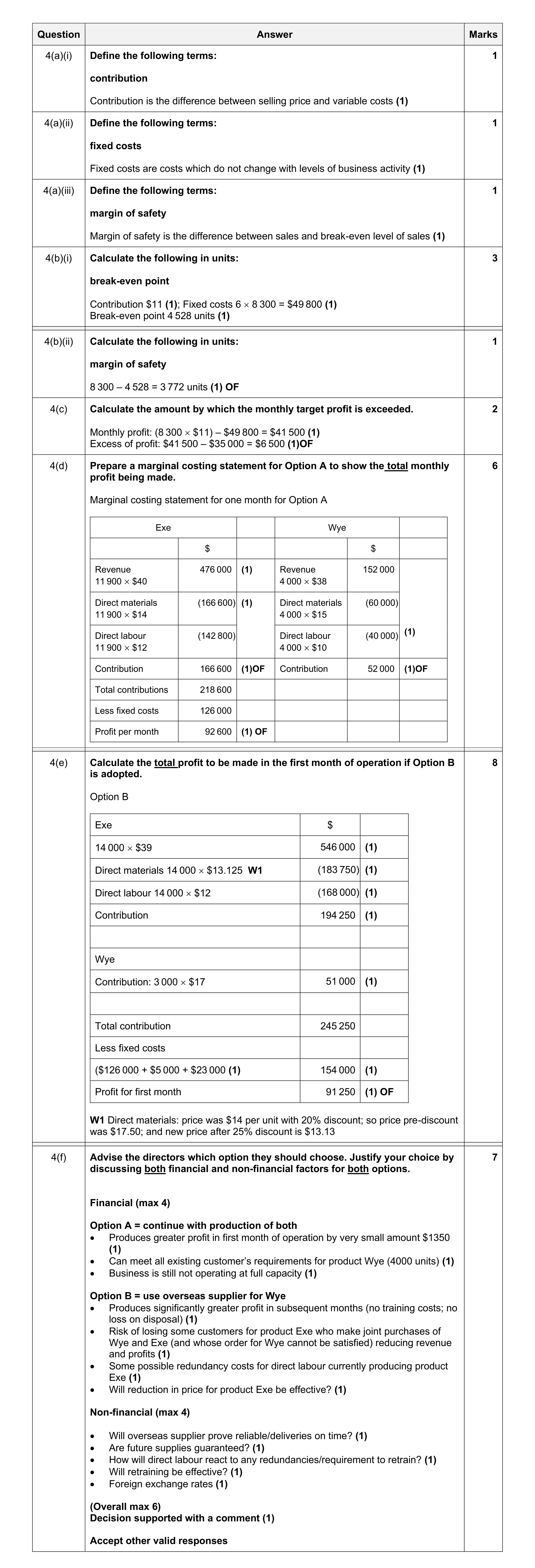 Mark scheme for question 42