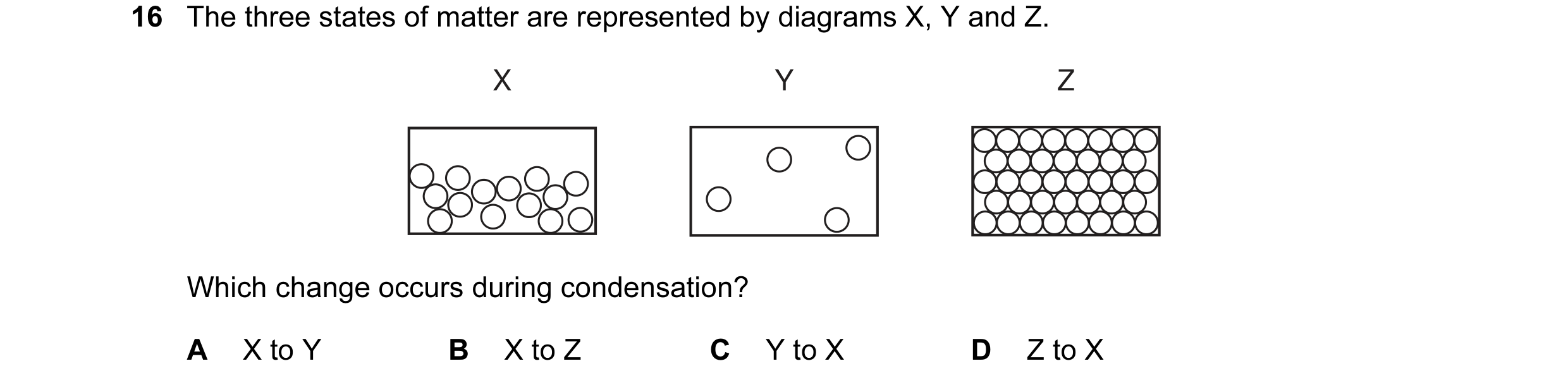 Question 6: The three states of matter are represented by diagrams X, Y and Z. X Y Z Which change occurs during condensation? A X to Y B X to Z C Y to …