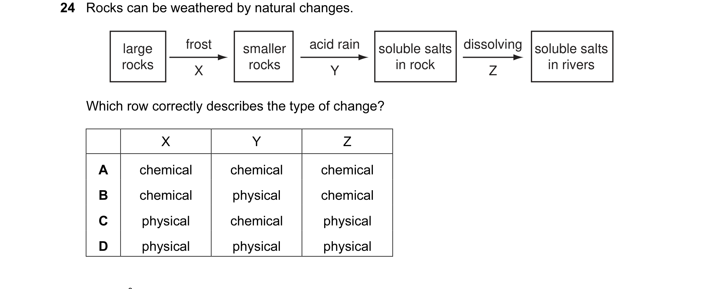 Question 4: Rocks can be weathered by natural changes. large frost smaller acid rain soluble salts dissolving soluble salts rocks X rocks Y in rock Z i…