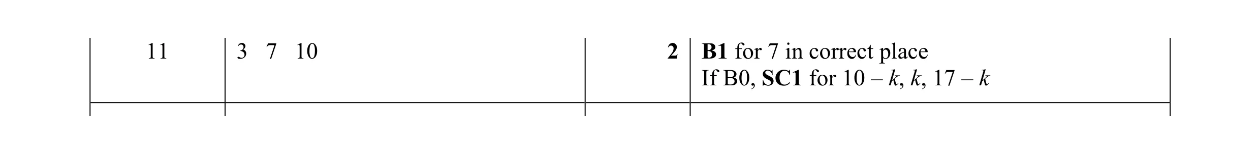 Mark scheme for question 6