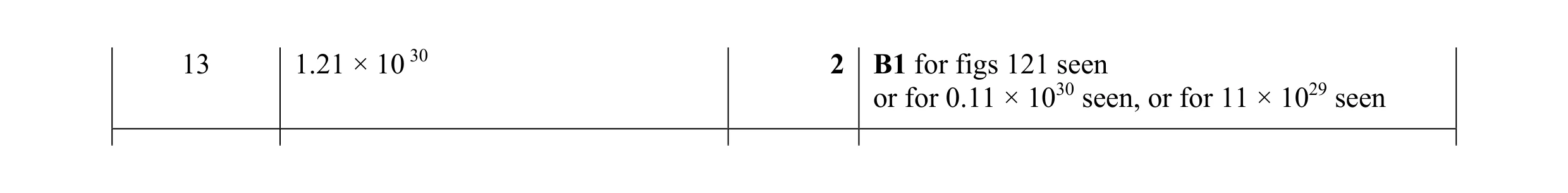 Mark scheme for question 8