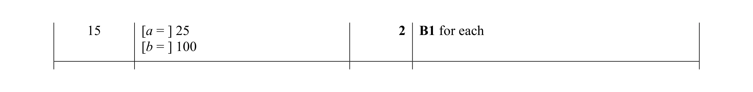 Mark scheme for question 8