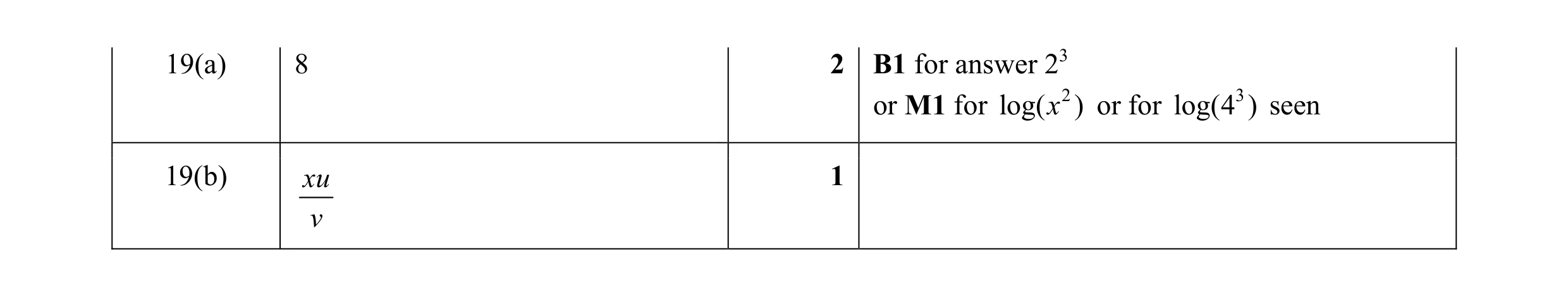 Mark scheme for question 8