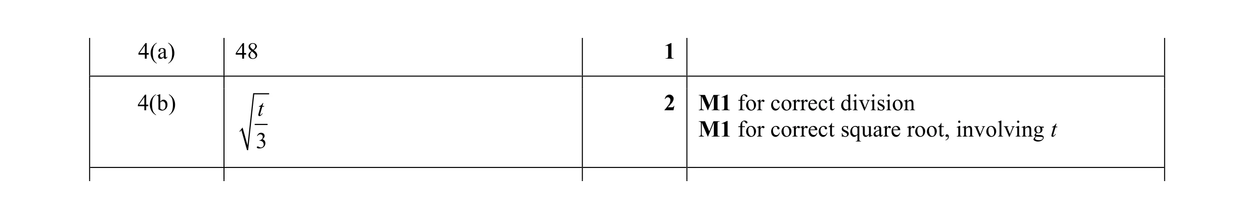 Mark scheme for question 4