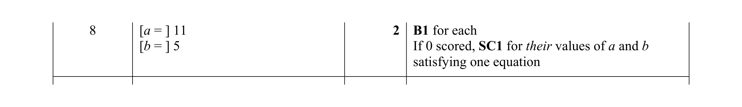 Mark scheme for question 13
