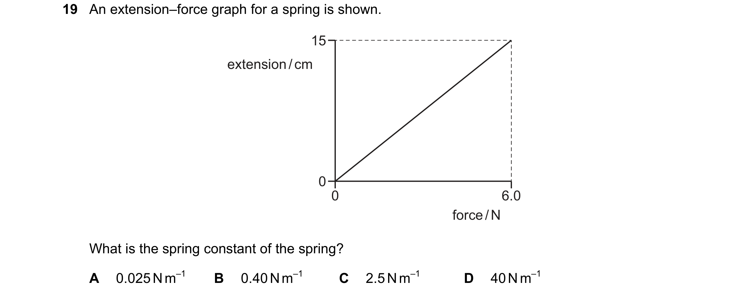 Question 93: An extension–force graph for a spring is shown. 15 extension / cm 0 0 6.0 force / N What is the spring constant of the spring? A 0.025 N m–…