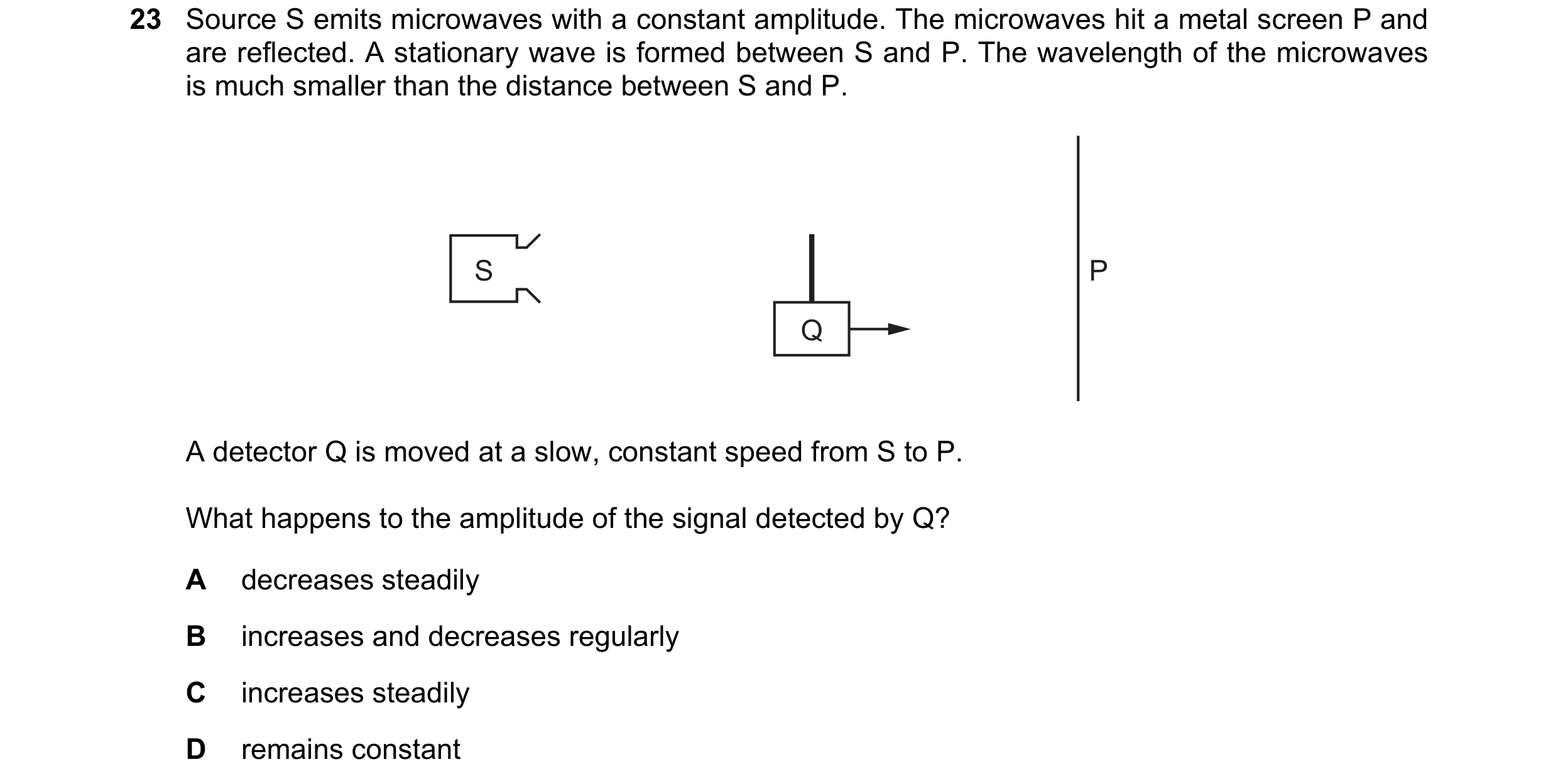 Question 79: Source S emits microwaves with a constant amplitude. The microwaves hit a metal screen P and are reflected. A stationary wave is formed bet…