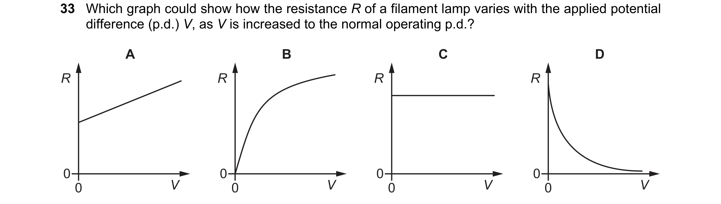 Question 111: Which graph could show how the resistance R of a filament lamp varies with the applied potential difference (p.d.) V, as V is increased to …