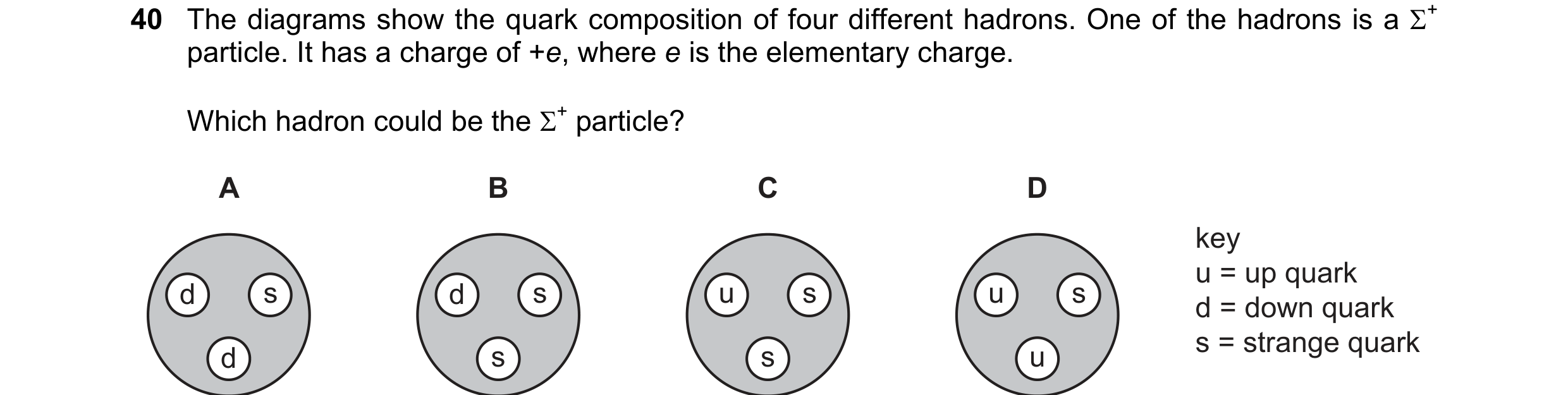 Question 29: The diagrams show the quark composition of four different hadrons. One of the hadrons is a Σ+ particle. It has a charge of +e, where e is t…