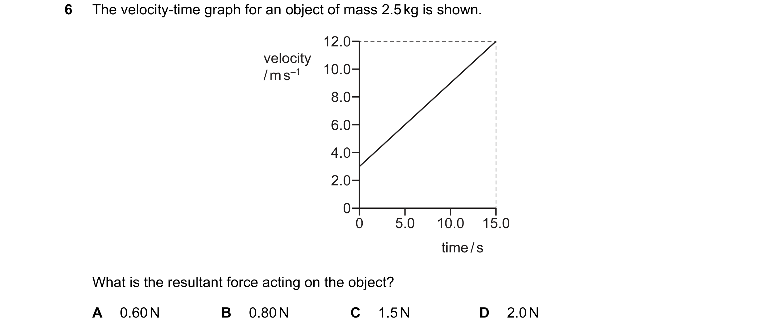 Question 103: The velocity-time graph for an object of mass 2.5 kg is shown. 12.0 velocity / m s–1 10.0 8.0 6.0 4.0 2.0 0 0 5.0 10.0 15.0 time / s What i…