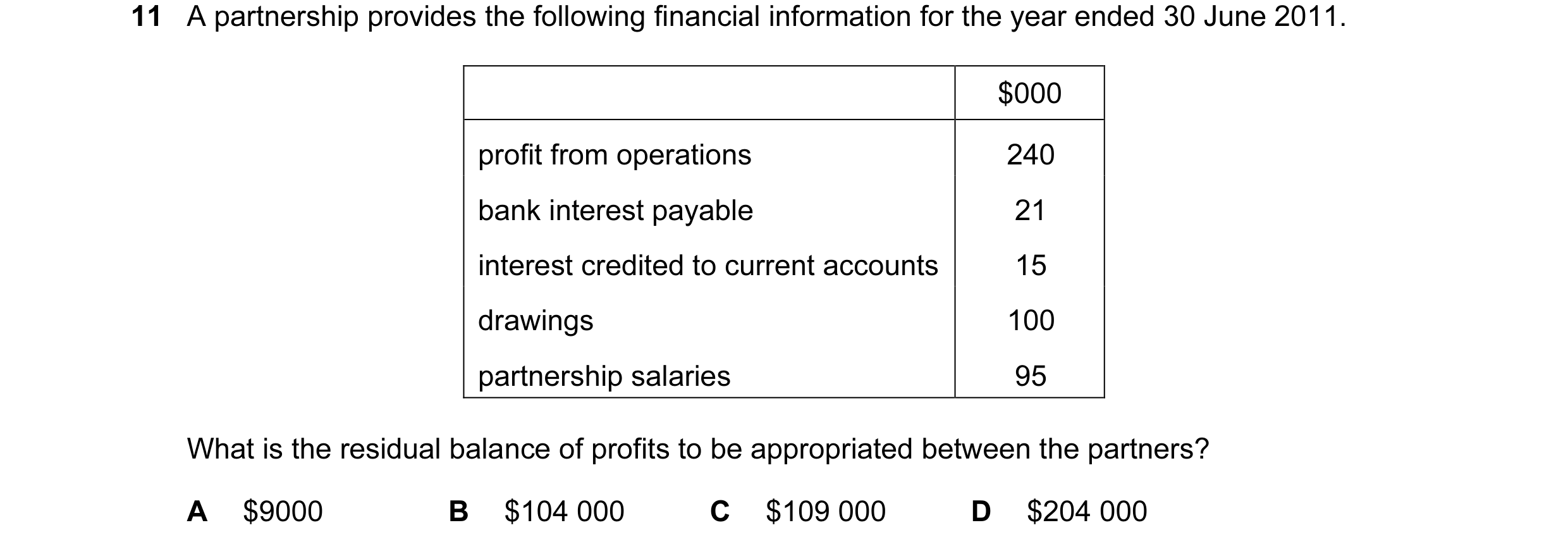 Question 169: A partnership provides the following financial information for the year ended 30 June 2011. $000 profit from operations 240 bank interest p…