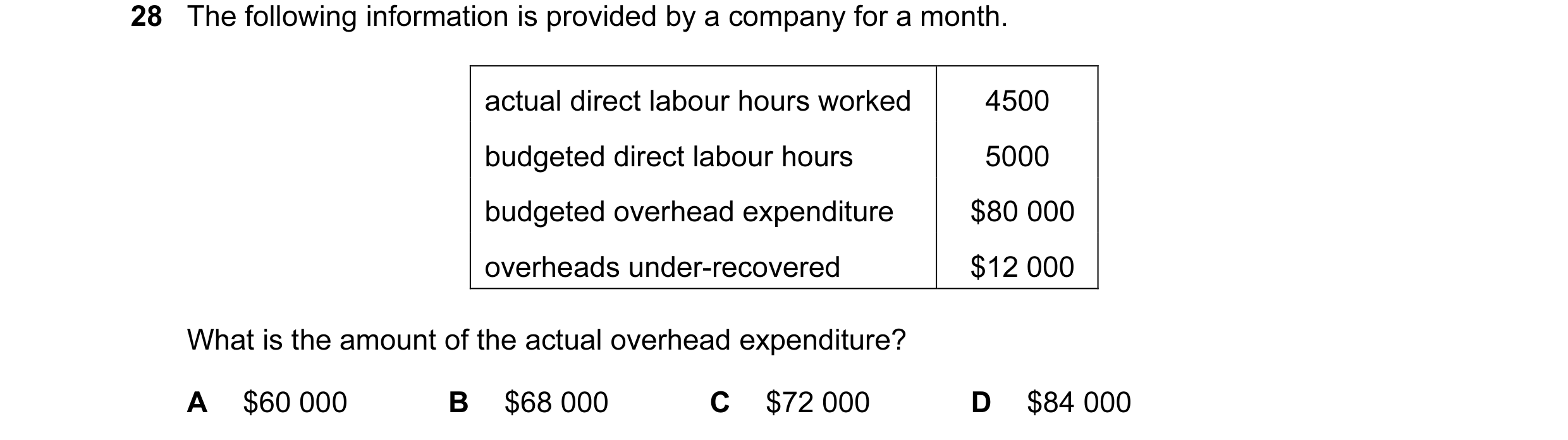 Question 66: The following information is provided by a company for a month. actual direct labour hours worked 4500 budgeted direct labour hours 5000 bu…