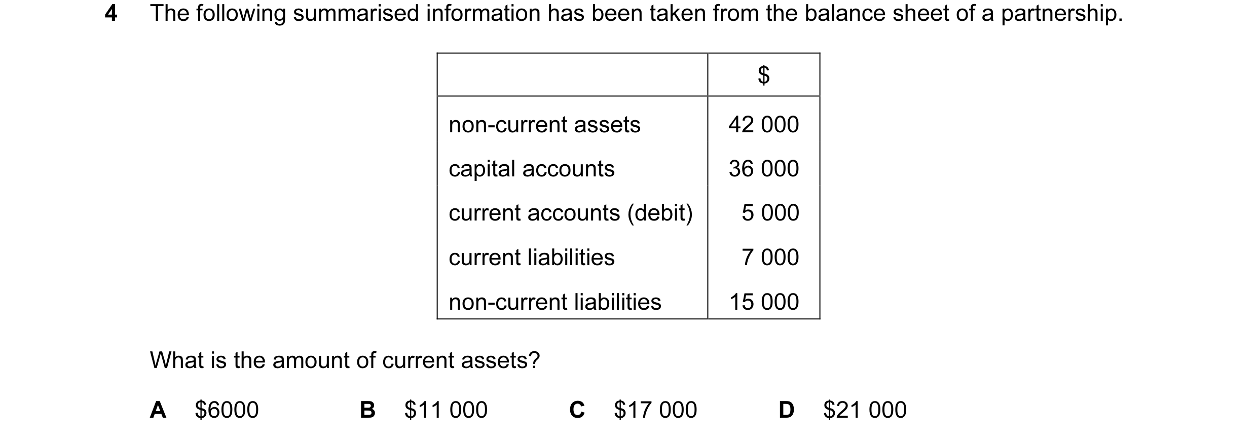 Question 166: The following summarised information has been taken from the balance sheet of a partnership. $ non-current assets 42 000 capital accounts 3…