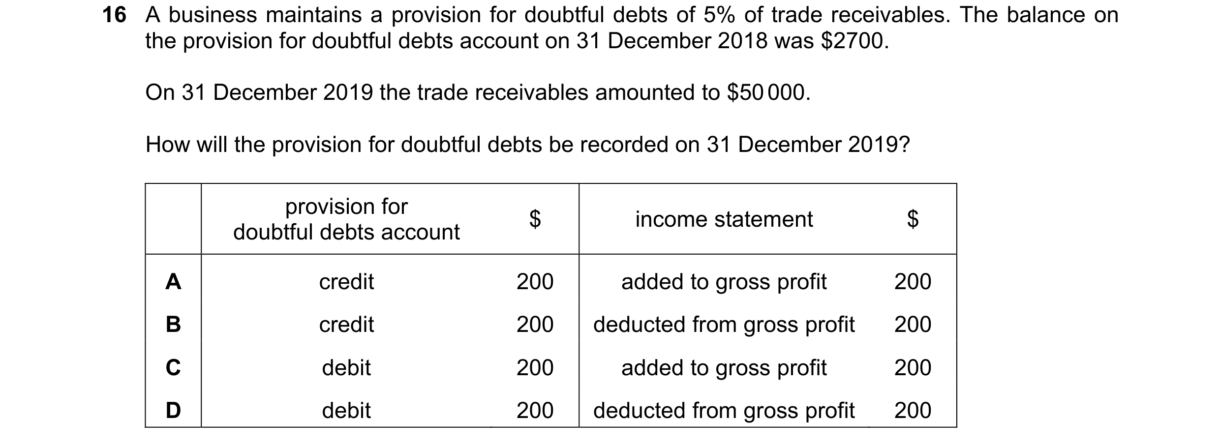 Question 1: A business maintains a provision for doubtful debts of 5% of trade receivables. The balance on the provision for doubtful debts account on …