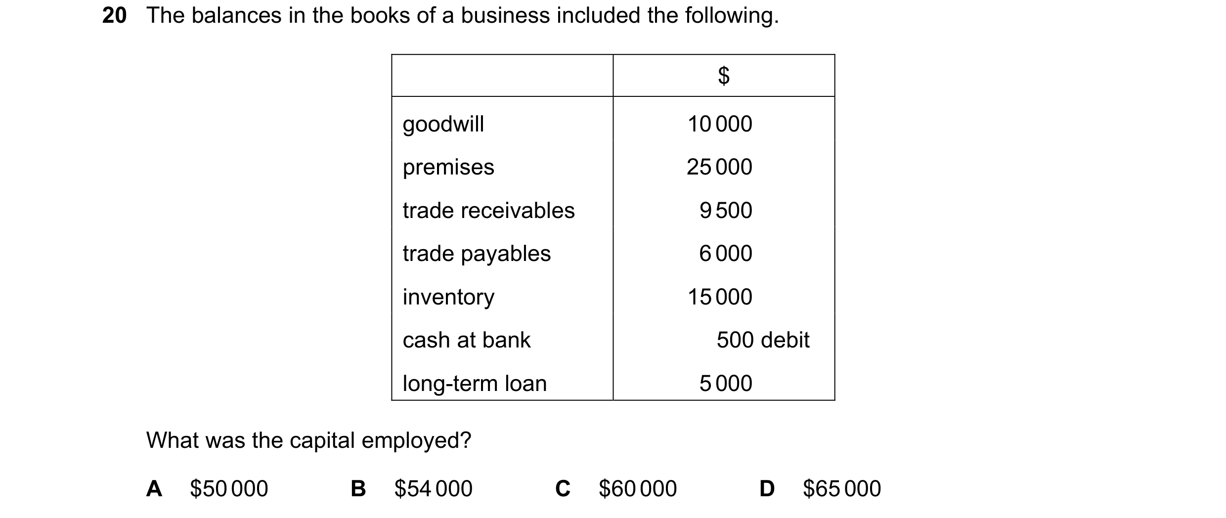 Question 2: The balances in the books of a business included the following. $ goodwill 10 000 premises 25 000 trade receivables 9 500 trade payables 6 …