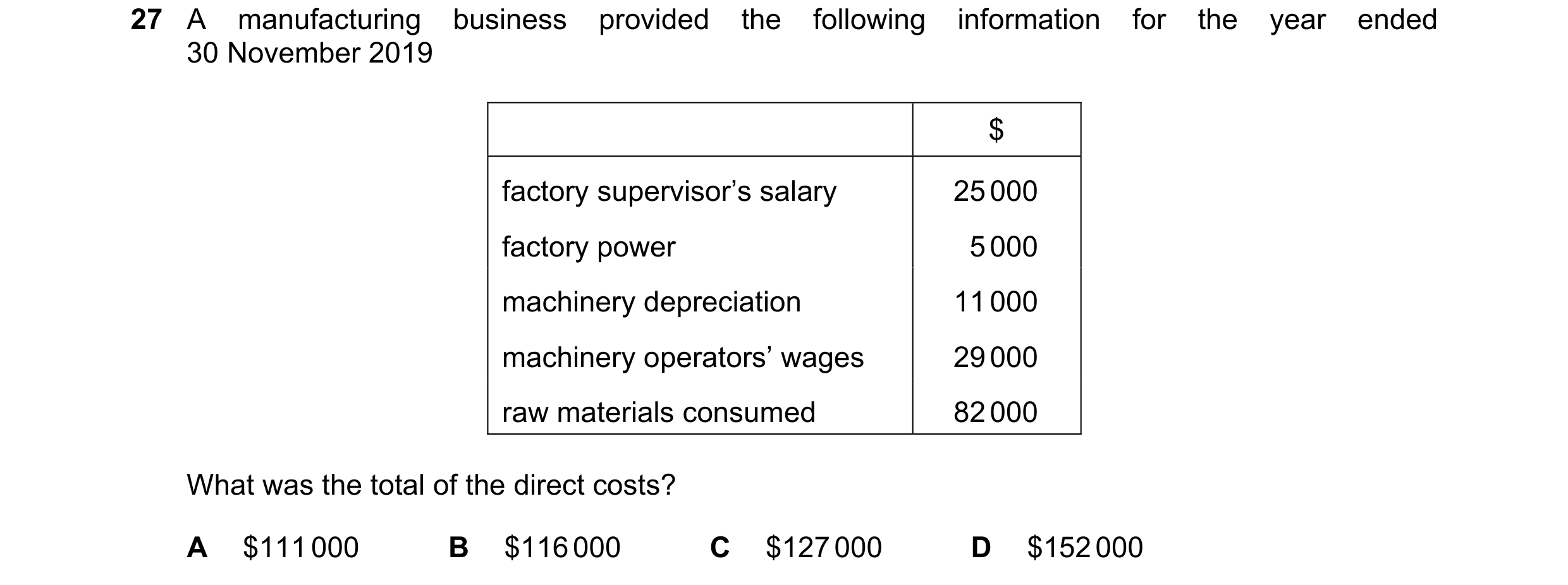 Question 1: A manufacturing business provided the following information for the year ended 30 November 2019 $ factory supervisor’s salary 25 000 factor…