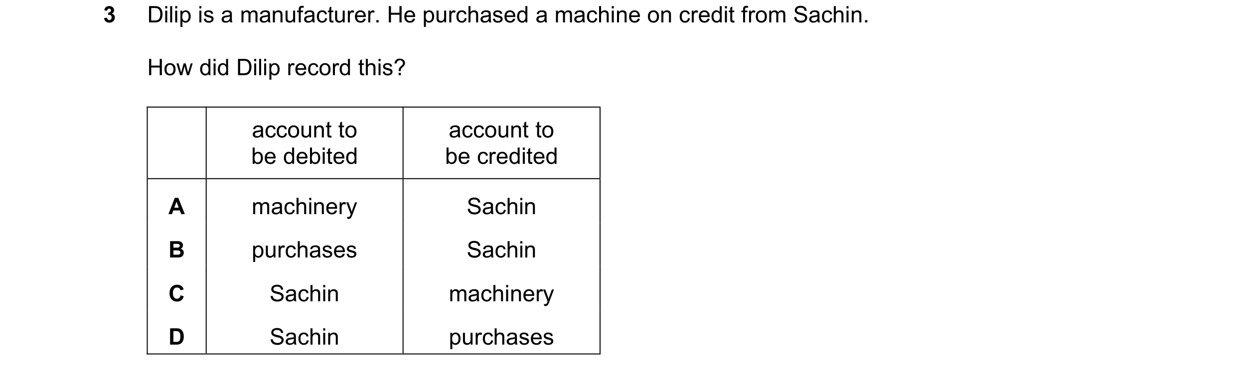 Question 1: Dilip is a manufacturer. He purchased a machine on credit from Sachin. How did Dilip record this? account to account to be debited be credi…