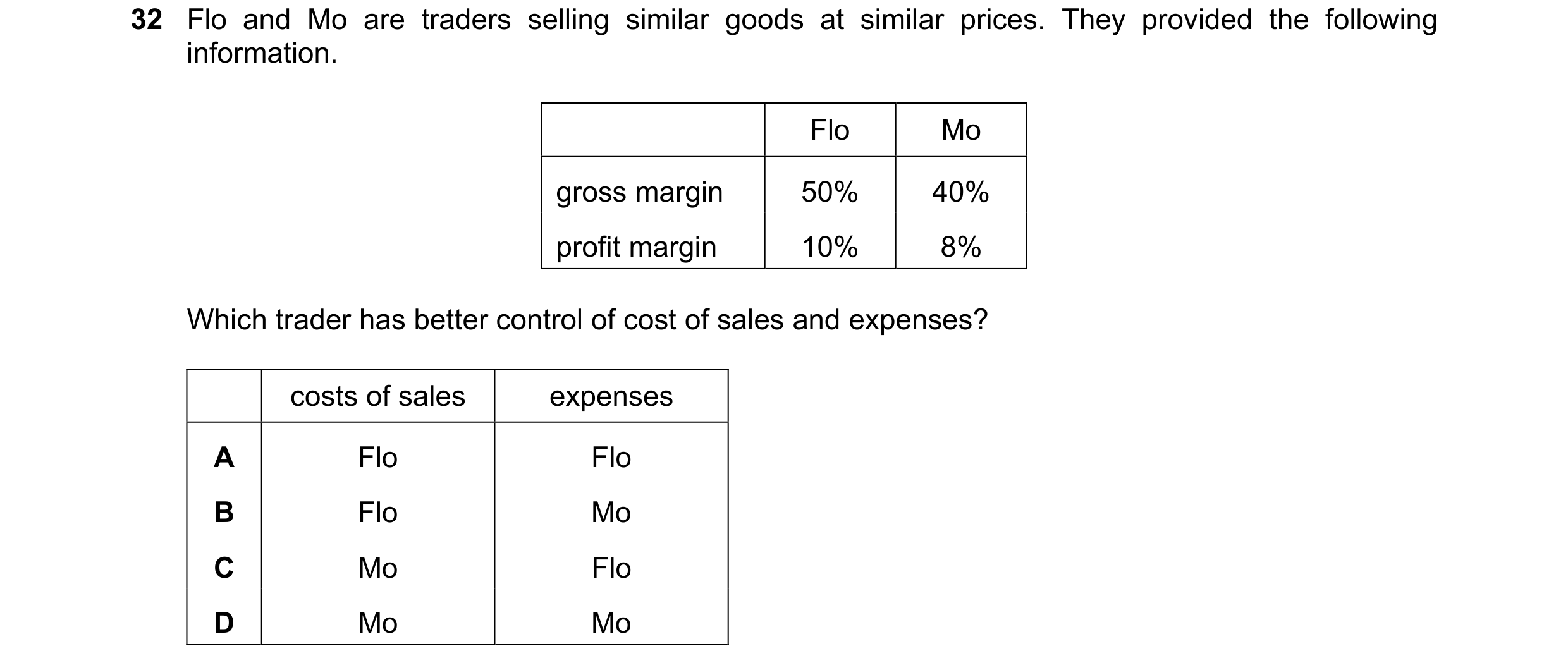 Question 1: Flo and Mo are traders selling similar goods at similar prices. They provided the following information. Flo Mo gross margin 50% 40% profit…