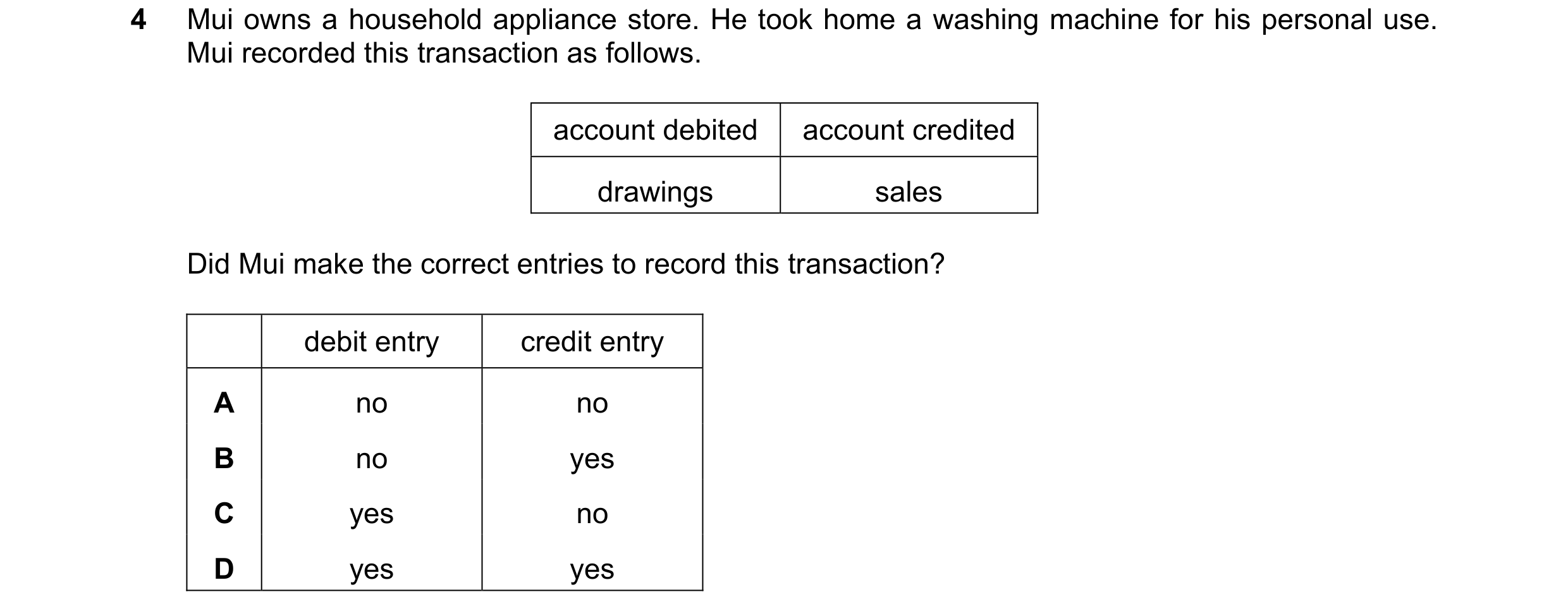Question 1: Mui owns a household appliance store. He took home a washing machine for his personal use. Mui recorded this transaction as follows. accoun…