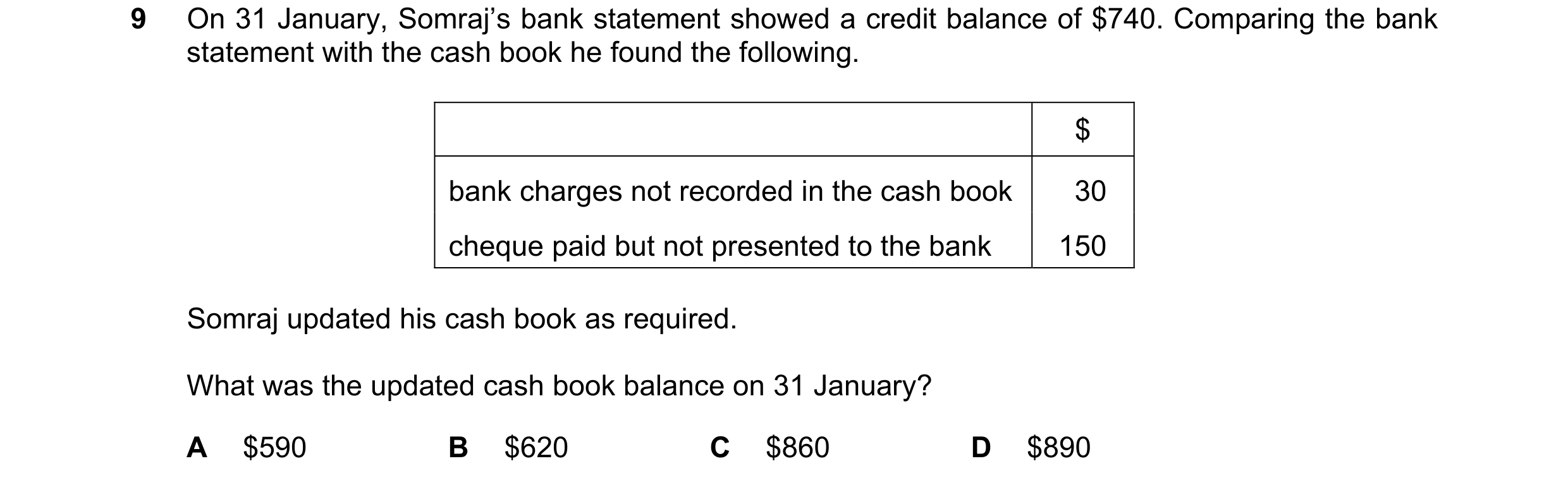 Question 1: On 31 January, Somraj’s bank statement showed a credit balance of $740. Comparing the bank statement with the cash book he found the follow…