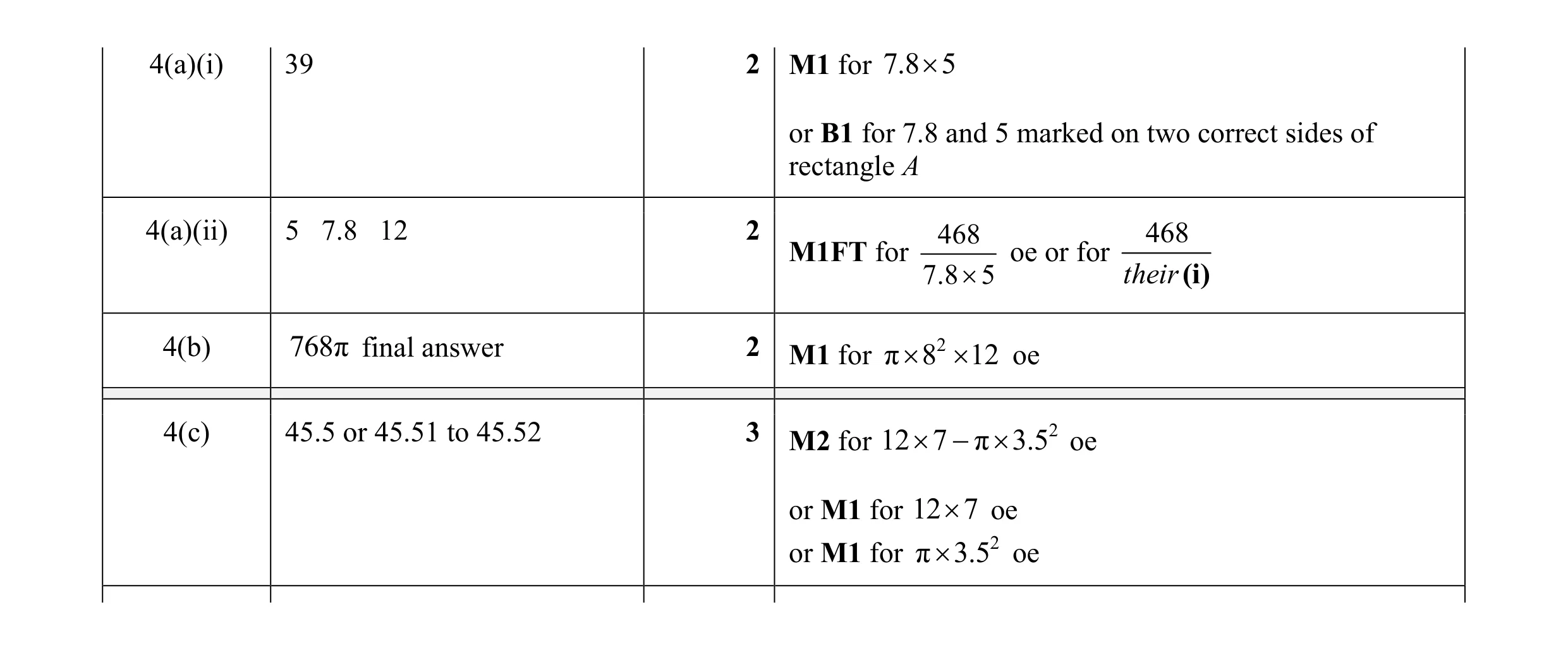 Mark scheme for question 5