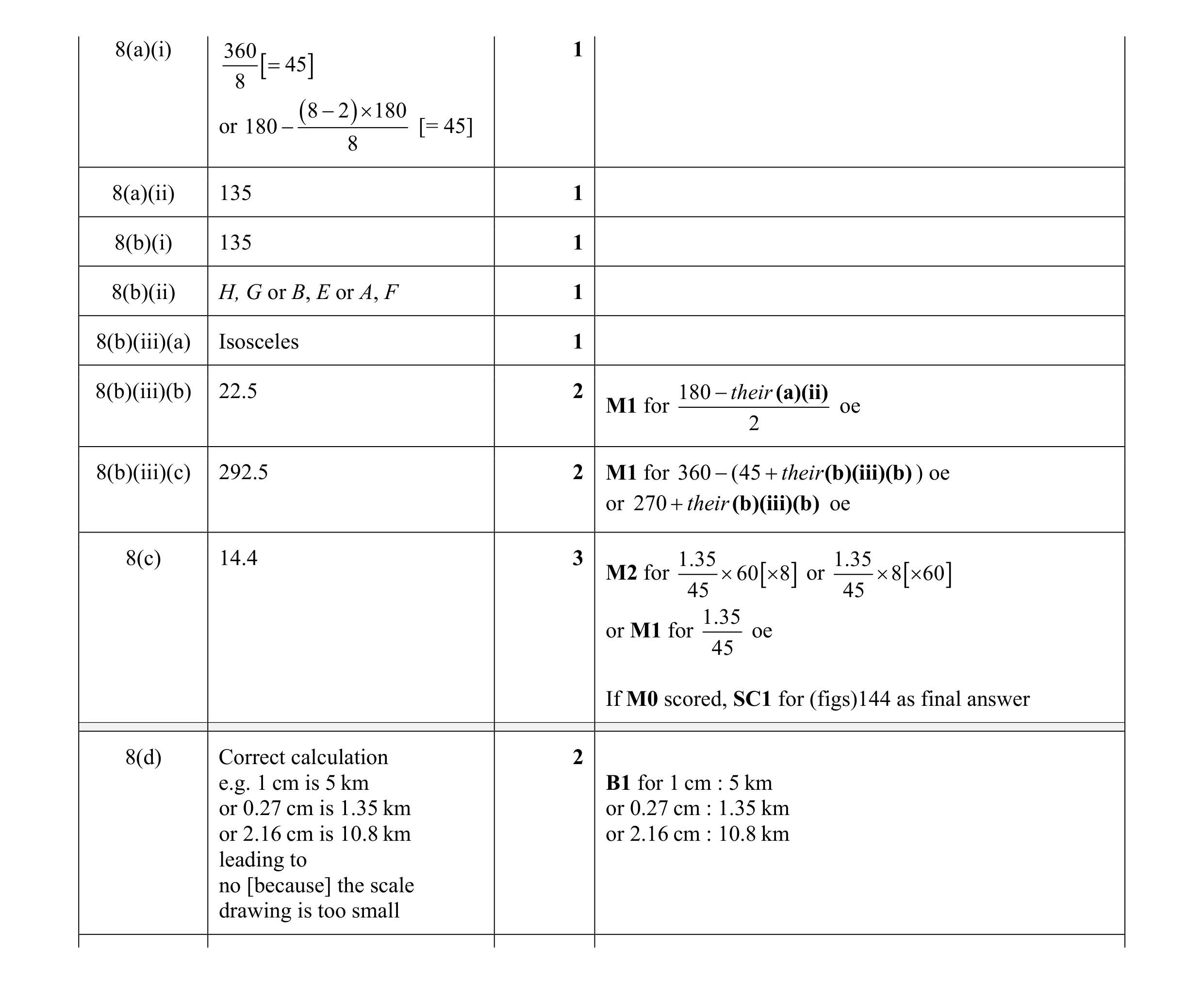 Mark scheme for question 6